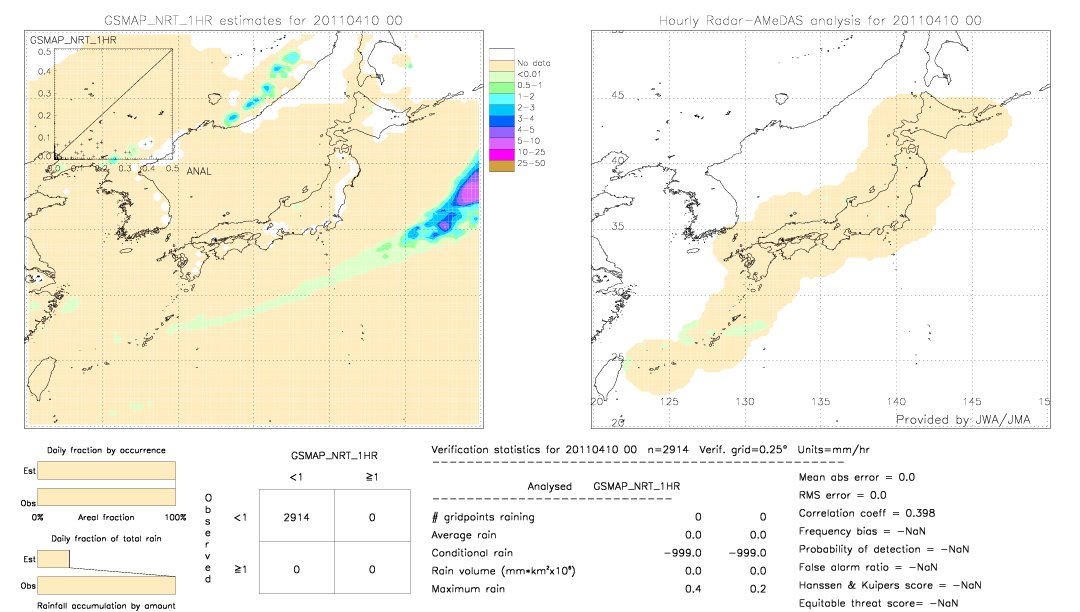 GSMaP NRT validation image.  2011/04/10 00 