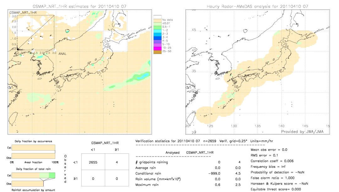 GSMaP NRT validation image.  2011/04/10 07 