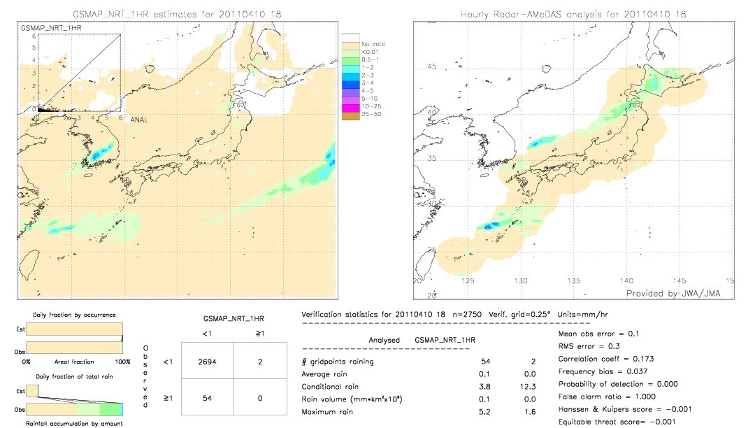 GSMaP NRT validation image.  2011/04/10 18 