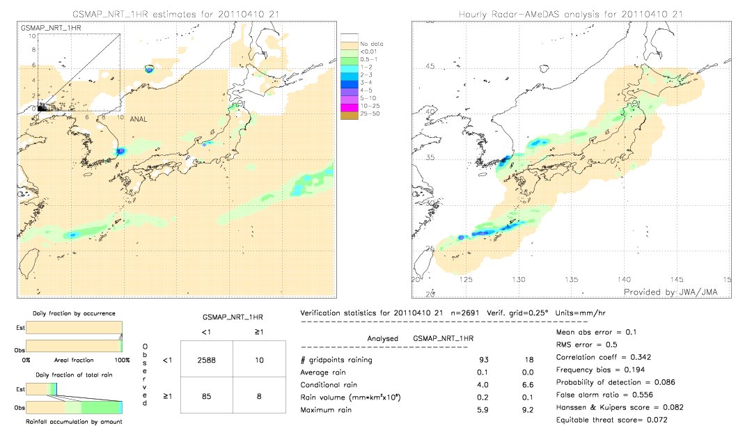 GSMaP NRT validation image.  2011/04/10 21 