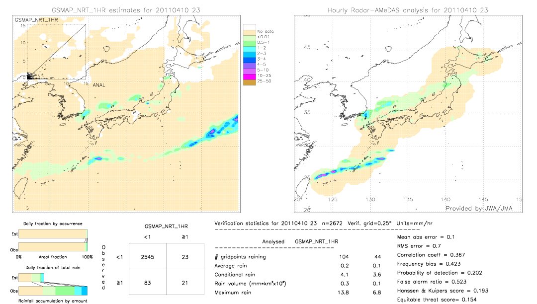 GSMaP NRT validation image.  2011/04/10 23 