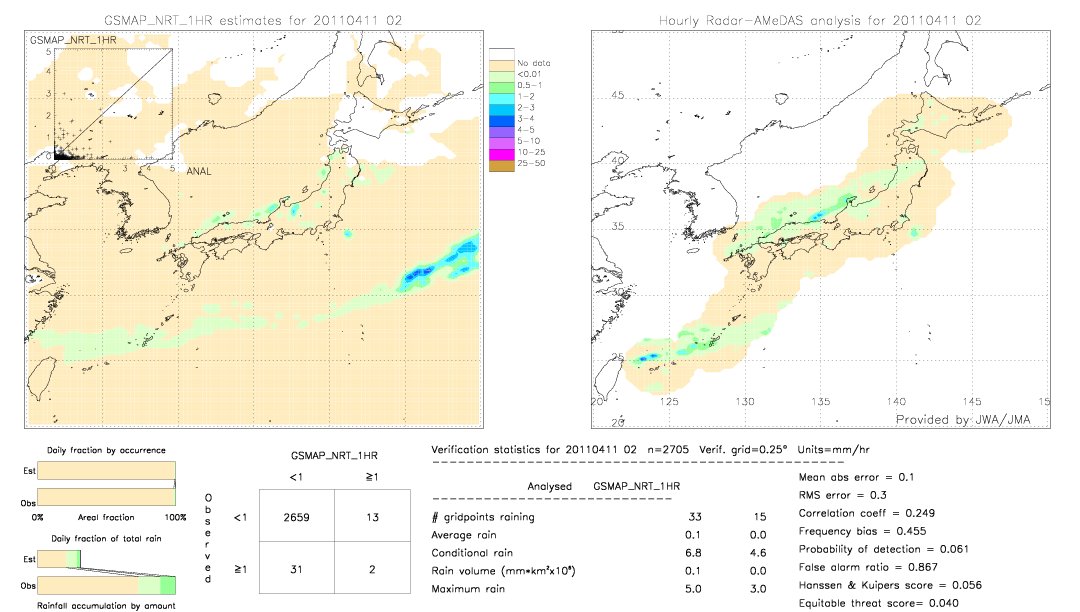 GSMaP NRT validation image.  2011/04/11 02 