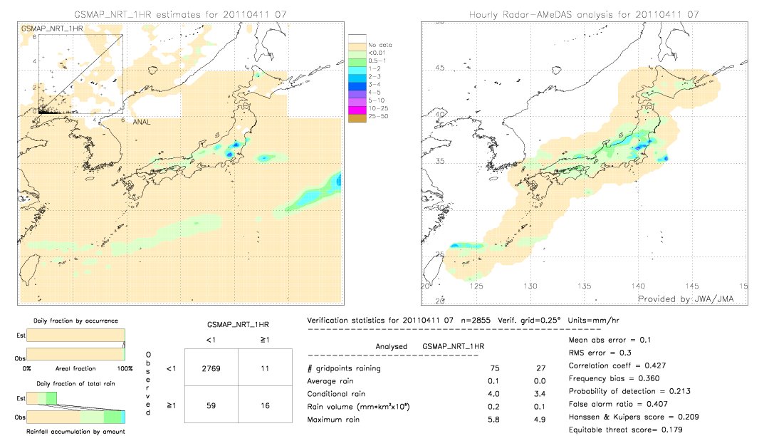 GSMaP NRT validation image.  2011/04/11 07 