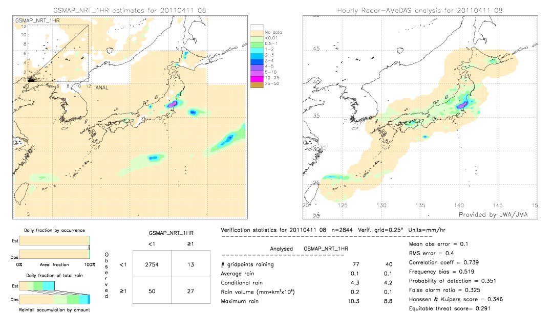 GSMaP NRT validation image.  2011/04/11 08 