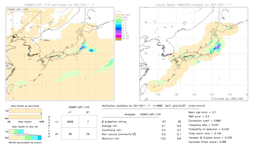 GSMaP NRT validation image.  2011/04/11 11 