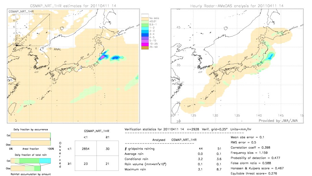 GSMaP NRT validation image.  2011/04/11 14 