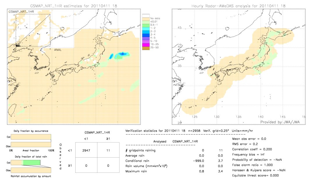 GSMaP NRT validation image.  2011/04/11 18 