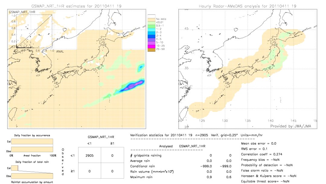 GSMaP NRT validation image.  2011/04/11 19 