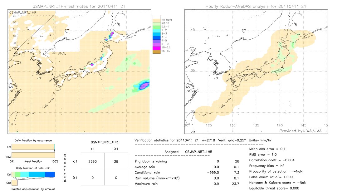 GSMaP NRT validation image.  2011/04/11 21 