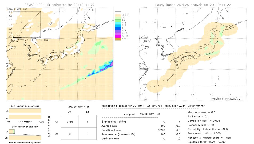 GSMaP NRT validation image.  2011/04/11 22 