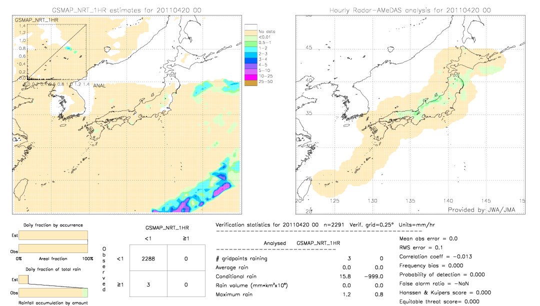 GSMaP NRT validation image.  2011/04/20 00 