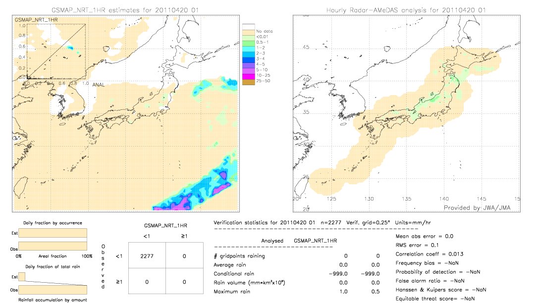 GSMaP NRT validation image.  2011/04/20 01 