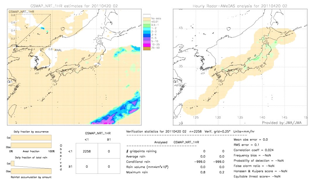 GSMaP NRT validation image.  2011/04/20 02 