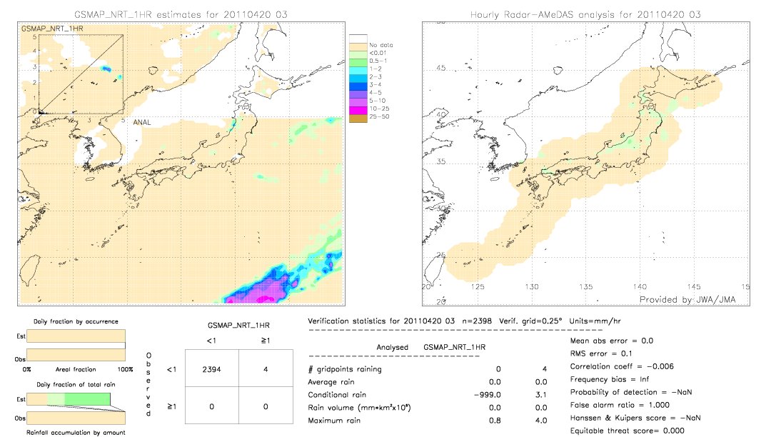 GSMaP NRT validation image.  2011/04/20 03 