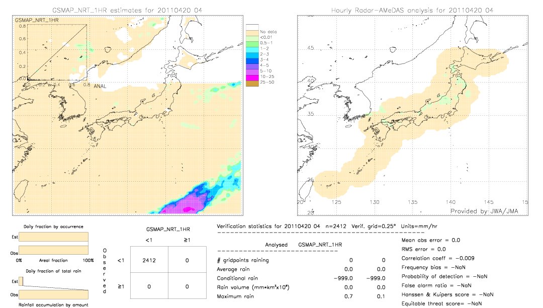 GSMaP NRT validation image.  2011/04/20 04 