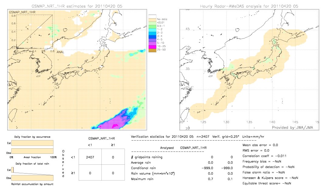 GSMaP NRT validation image.  2011/04/20 05 