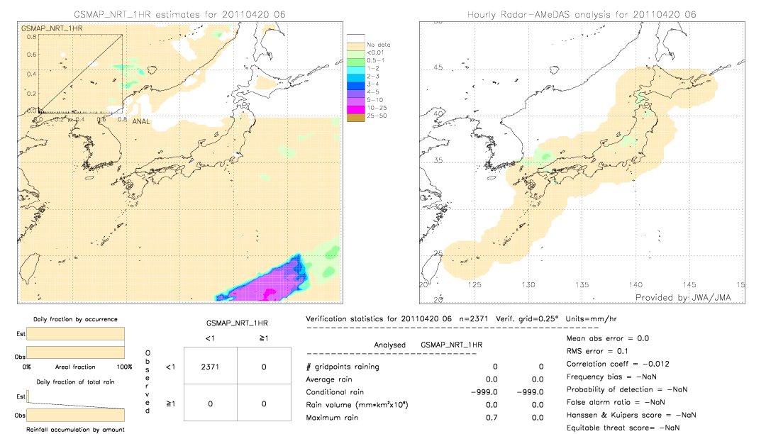 GSMaP NRT validation image.  2011/04/20 06 