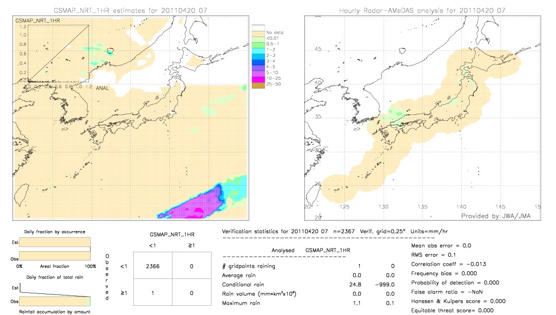 GSMaP NRT validation image.  2011/04/20 07 