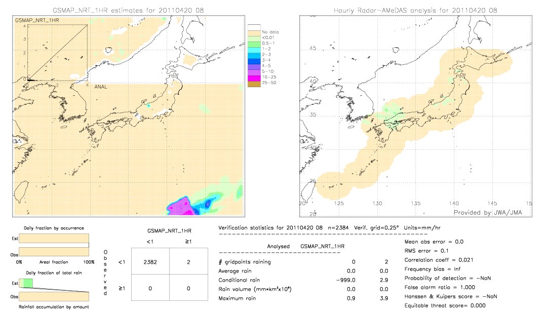 GSMaP NRT validation image.  2011/04/20 08 