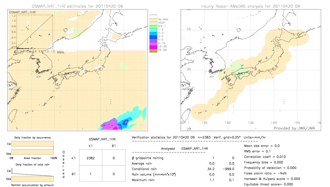 GSMaP NRT validation image.  2011/04/20 09 