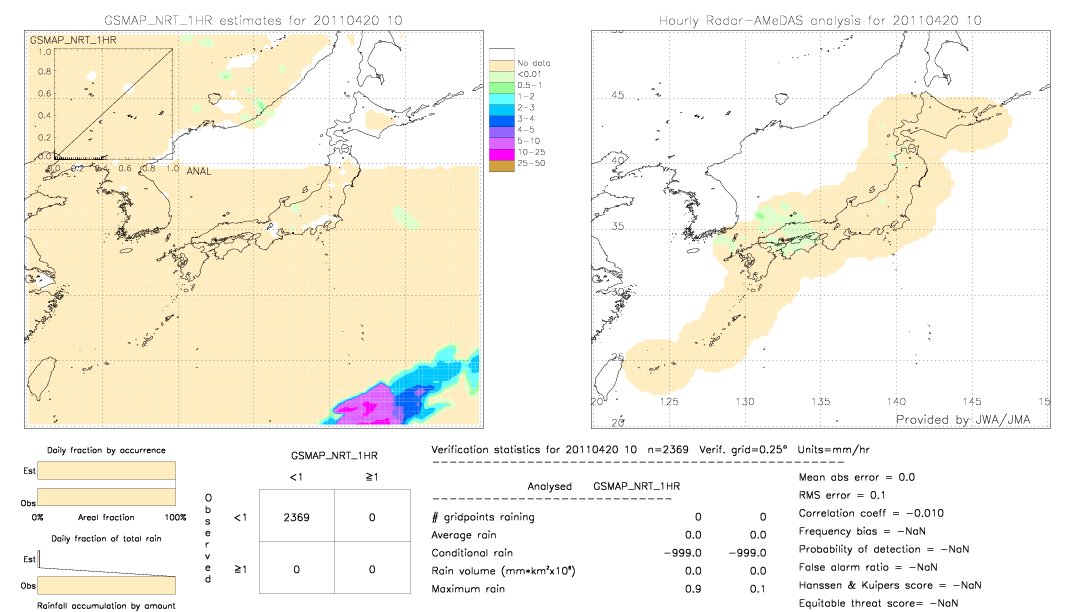 GSMaP NRT validation image.  2011/04/20 10 