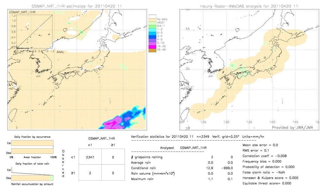 GSMaP NRT validation image.  2011/04/20 11 