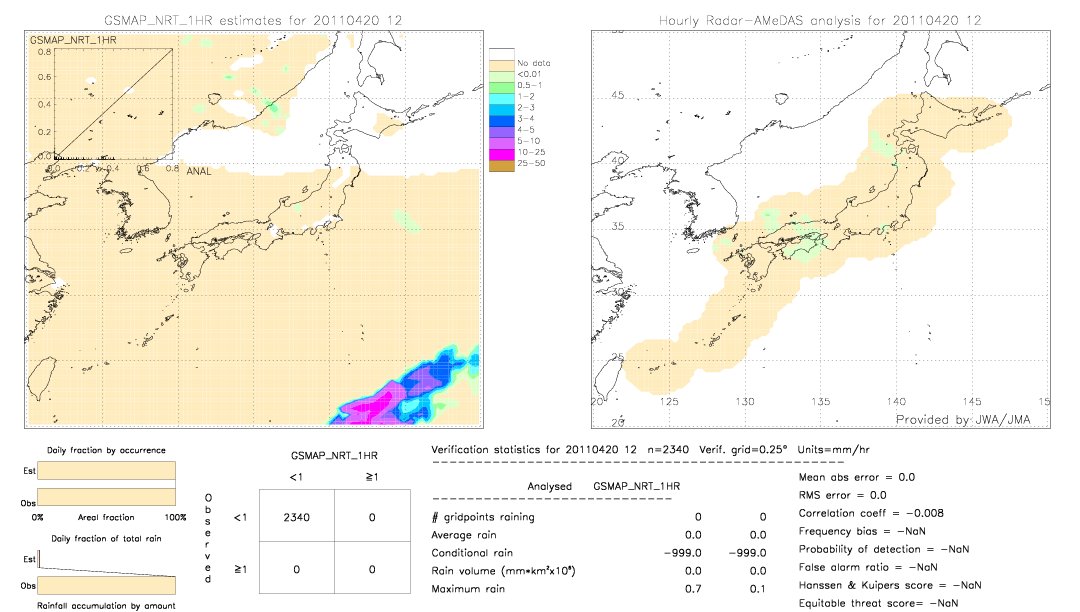 GSMaP NRT validation image.  2011/04/20 12 