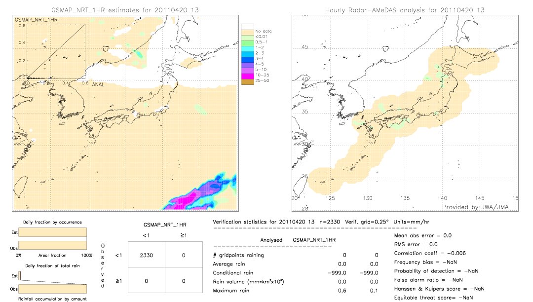 GSMaP NRT validation image.  2011/04/20 13 