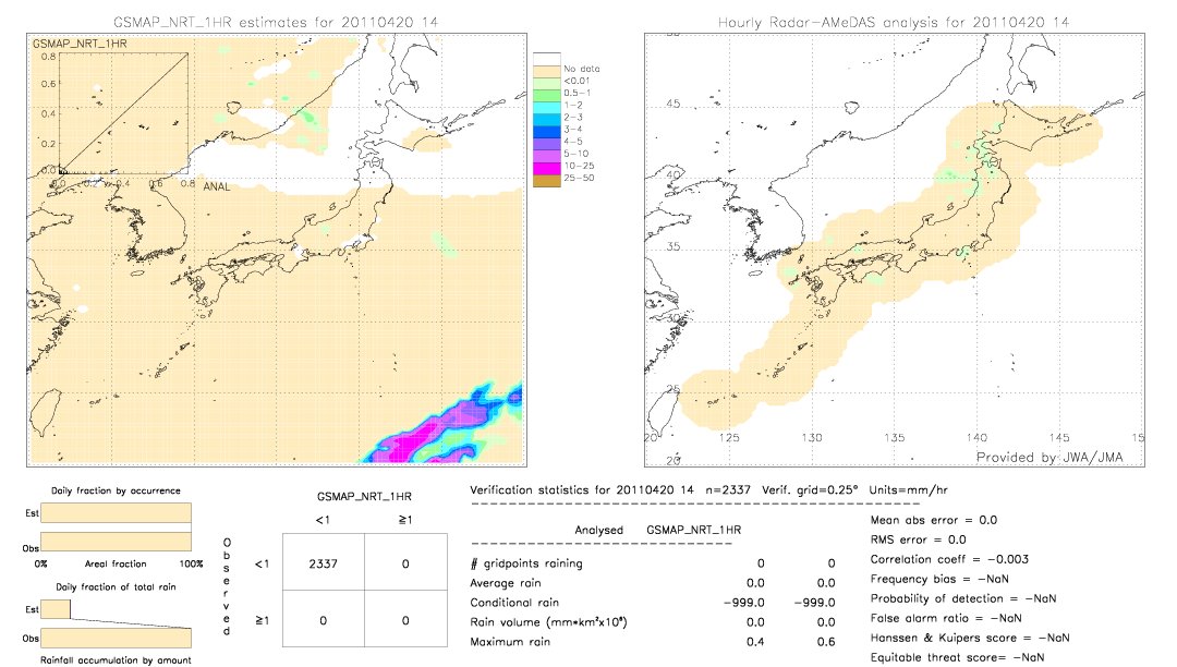 GSMaP NRT validation image.  2011/04/20 14 