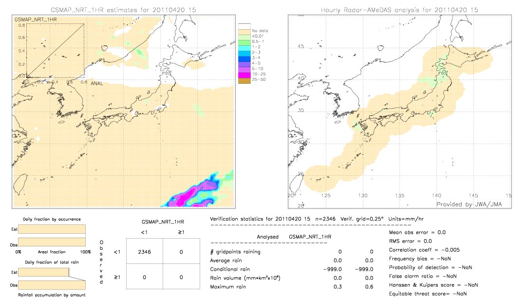 GSMaP NRT validation image.  2011/04/20 15 