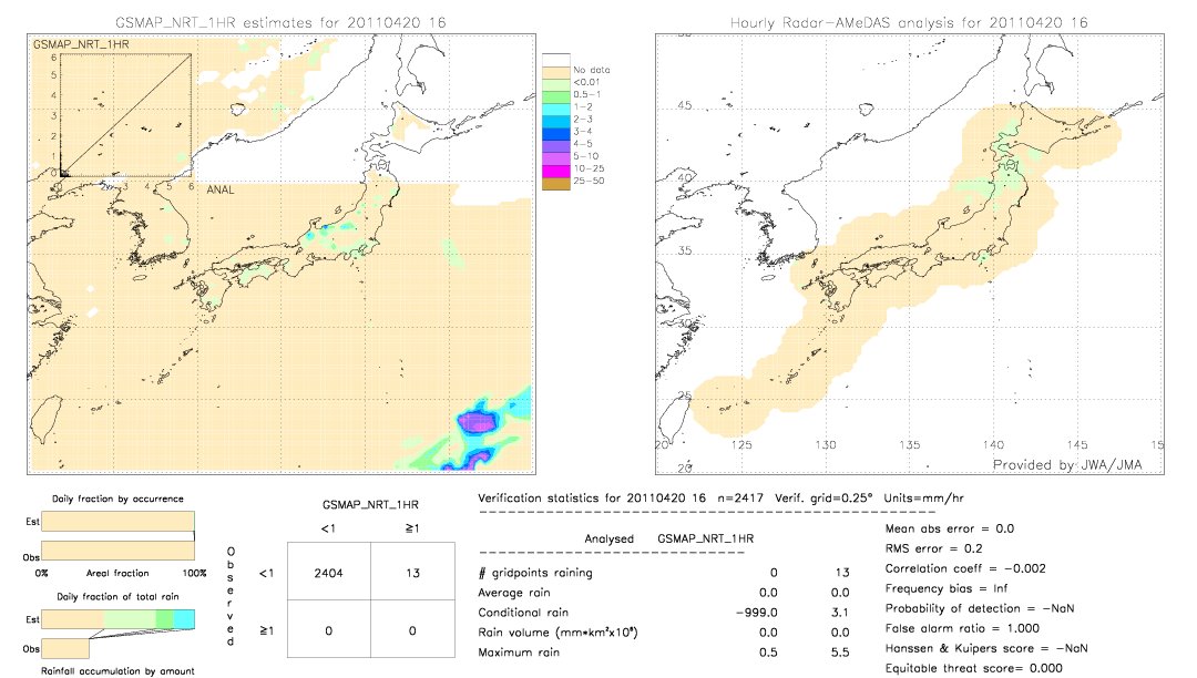 GSMaP NRT validation image.  2011/04/20 16 