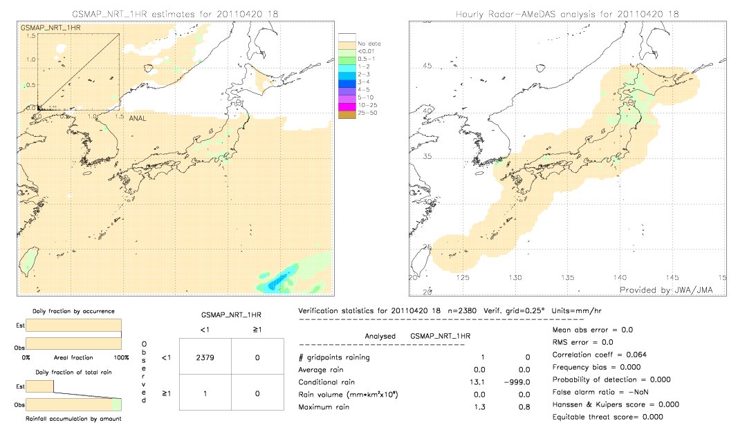 GSMaP NRT validation image.  2011/04/20 18 