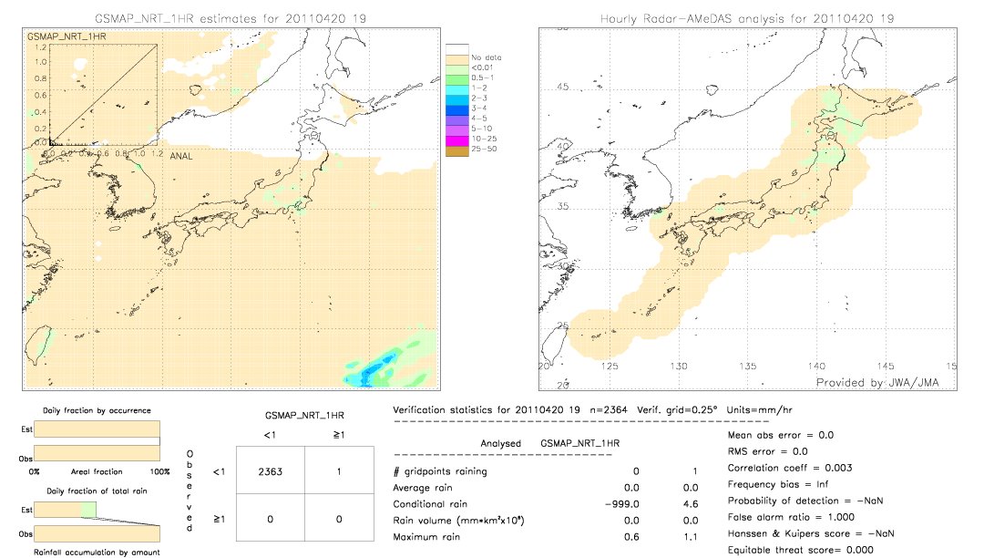 GSMaP NRT validation image.  2011/04/20 19 