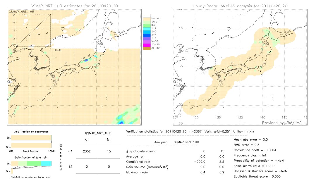 GSMaP NRT validation image.  2011/04/20 20 