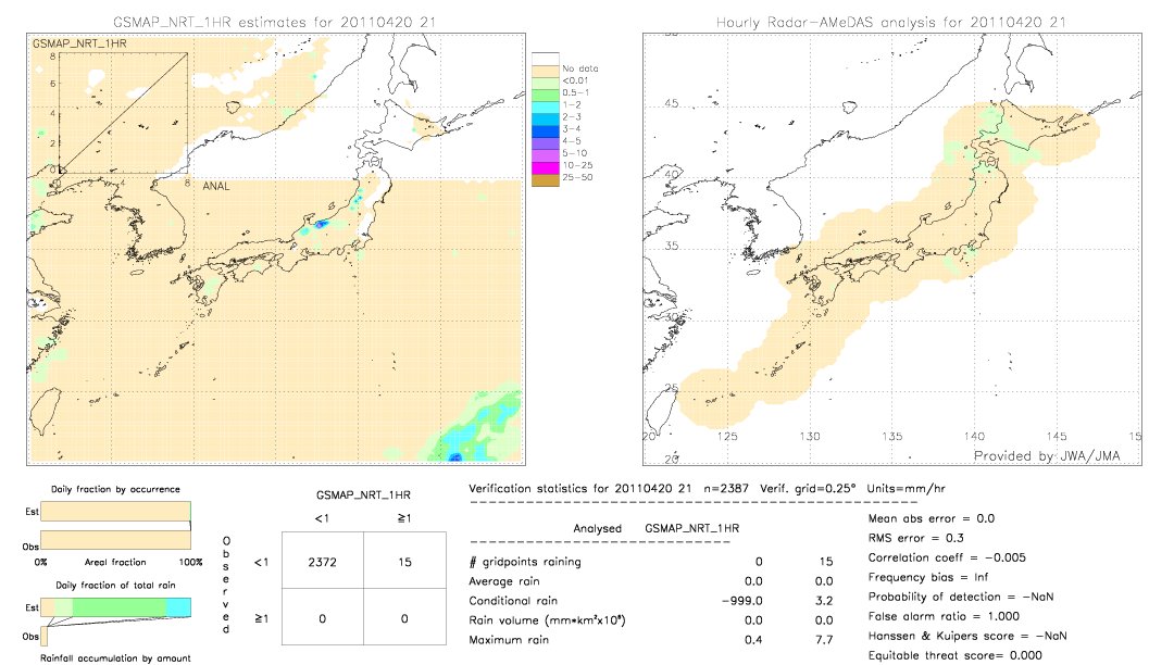 GSMaP NRT validation image.  2011/04/20 21 