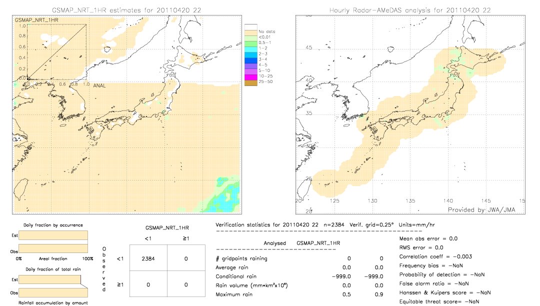 GSMaP NRT validation image.  2011/04/20 22 