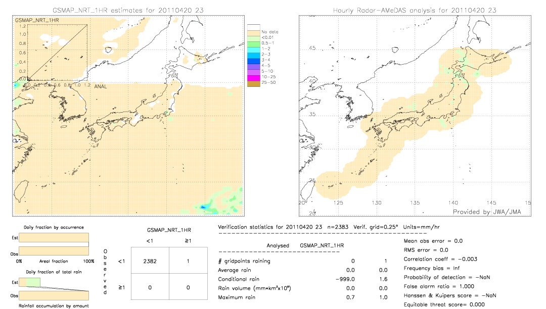 GSMaP NRT validation image.  2011/04/20 23 