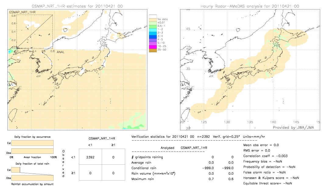 GSMaP NRT validation image.  2011/04/21 00 