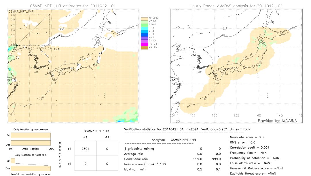 GSMaP NRT validation image.  2011/04/21 01 