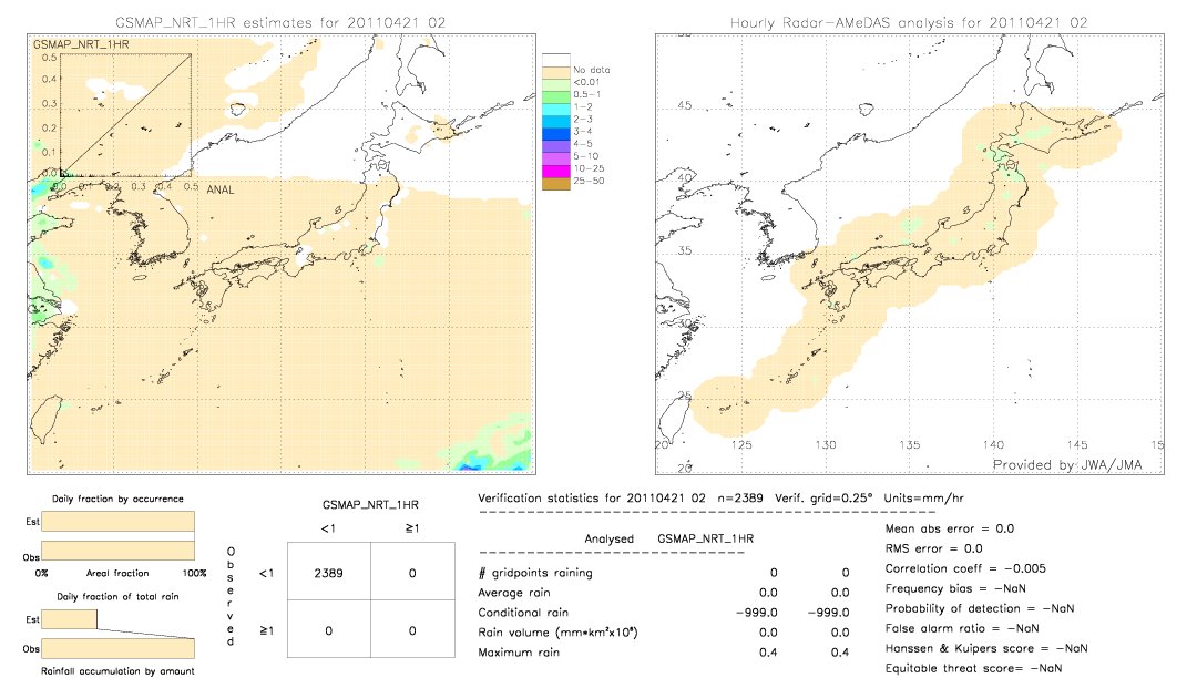 GSMaP NRT validation image.  2011/04/21 02 