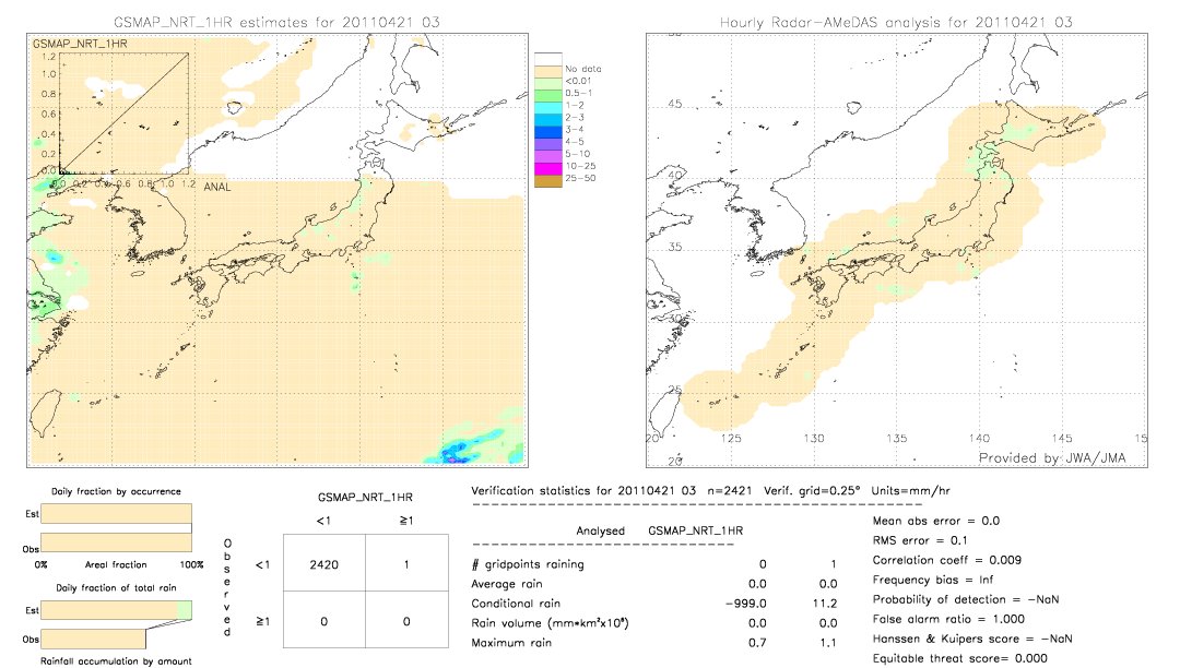 GSMaP NRT validation image.  2011/04/21 03 