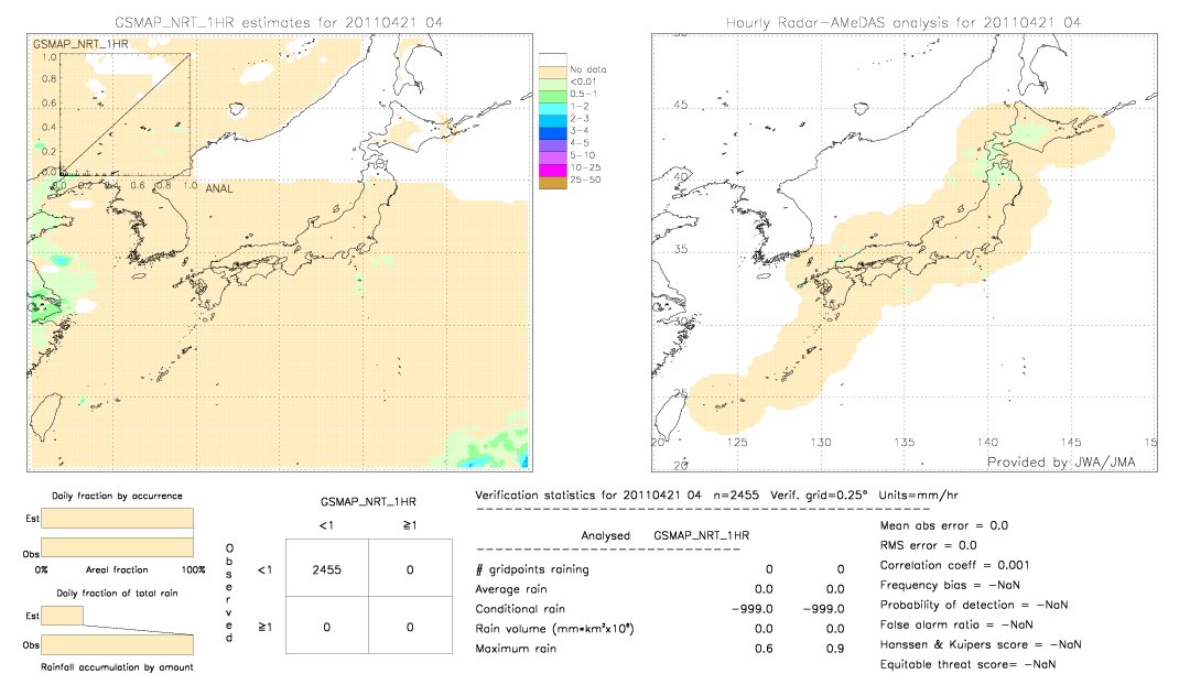 GSMaP NRT validation image.  2011/04/21 04 