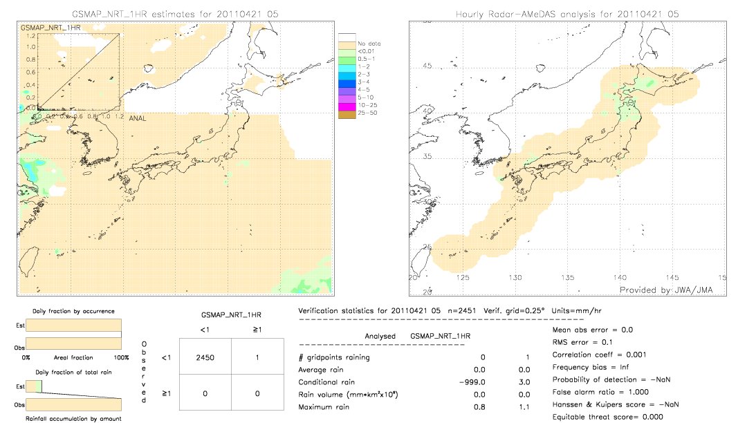 GSMaP NRT validation image.  2011/04/21 05 