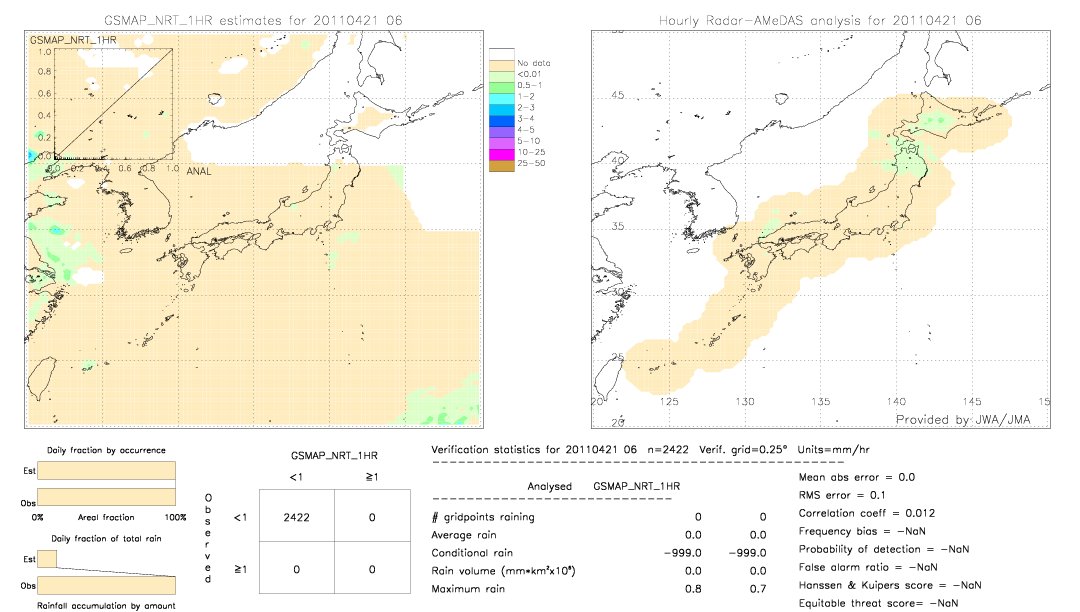 GSMaP NRT validation image.  2011/04/21 06 