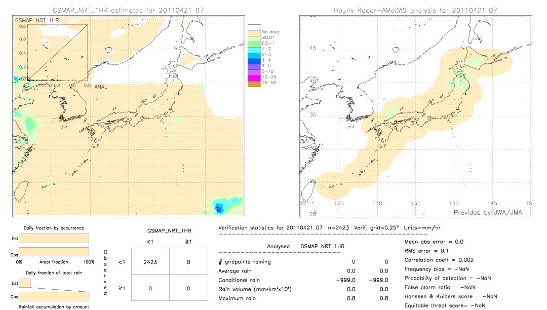 GSMaP NRT validation image.  2011/04/21 07 