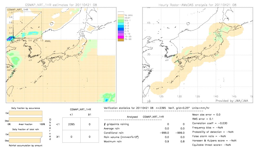 GSMaP NRT validation image.  2011/04/21 08 