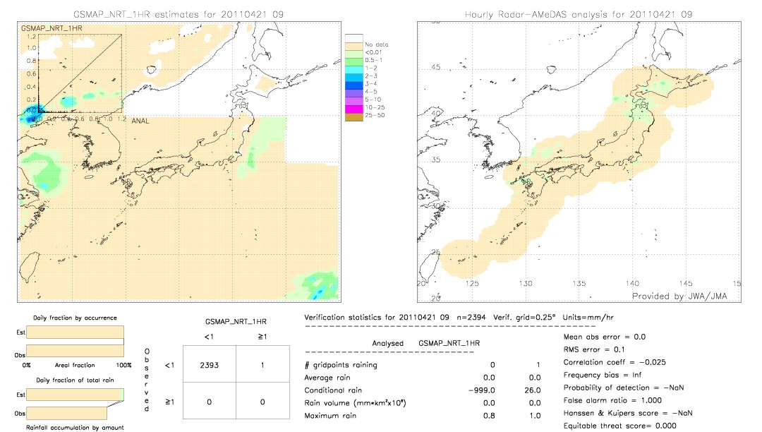 GSMaP NRT validation image.  2011/04/21 09 