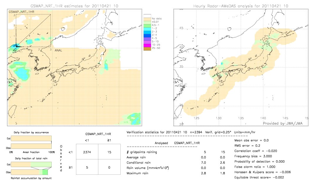 GSMaP NRT validation image.  2011/04/21 10 