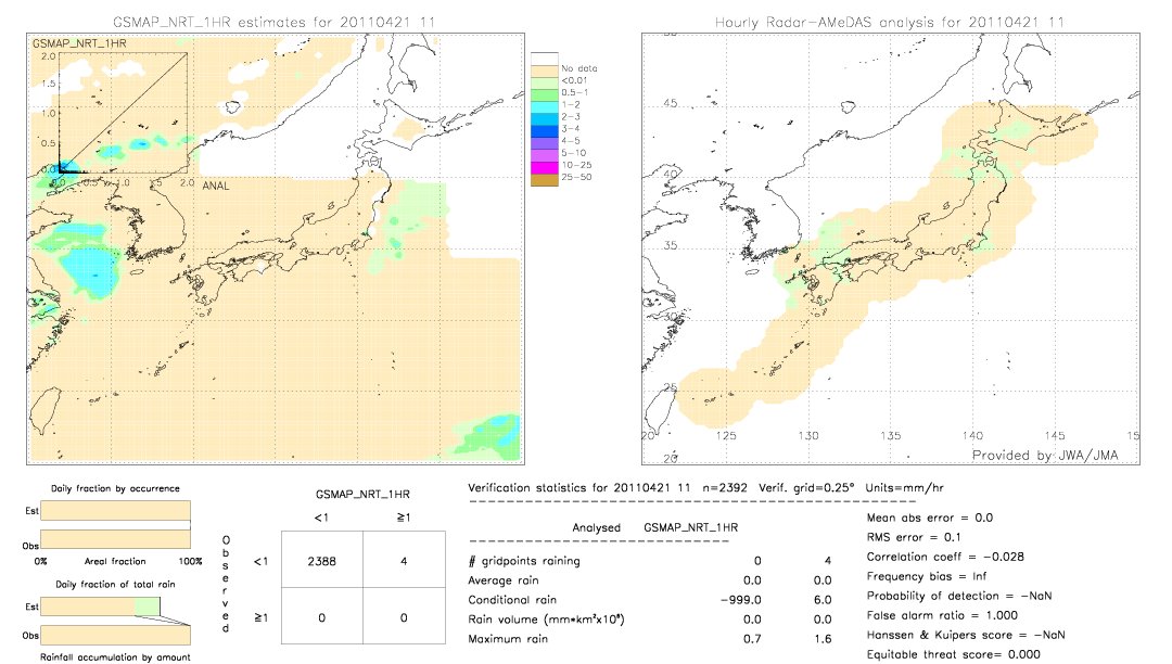 GSMaP NRT validation image.  2011/04/21 11 