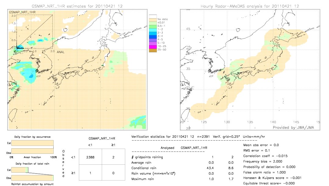 GSMaP NRT validation image.  2011/04/21 12 